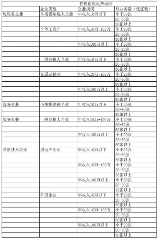 黑龙江代理记账公司收费表一览，代理记账收费结构构成