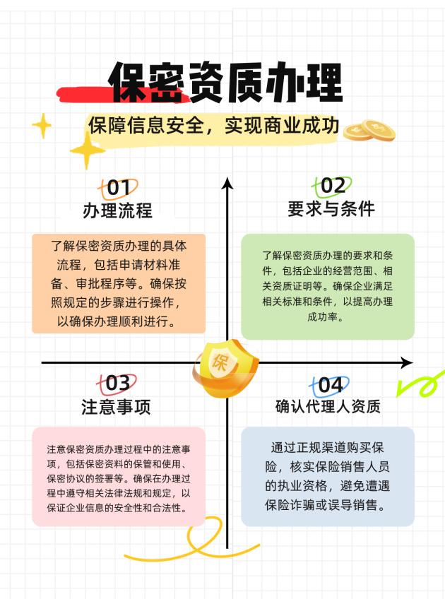 黑龙江保密资质办理的流程、要求与注意事项有哪些