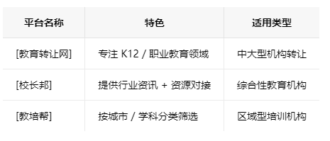 黑龙江学校类的教育培训机构转让注意事项、哪里有渠道，一般的转让价格是多少