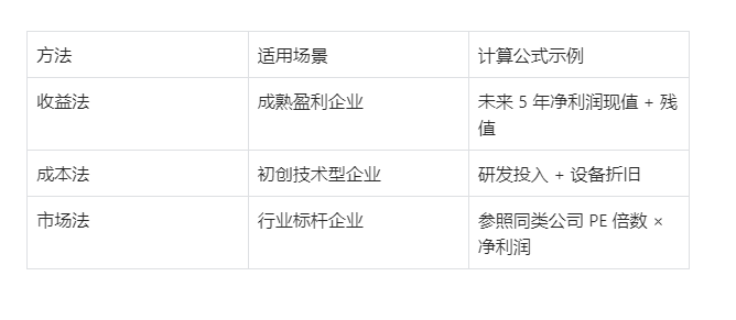 黑龙江软件开发公司转让从估值到交接的详细流程